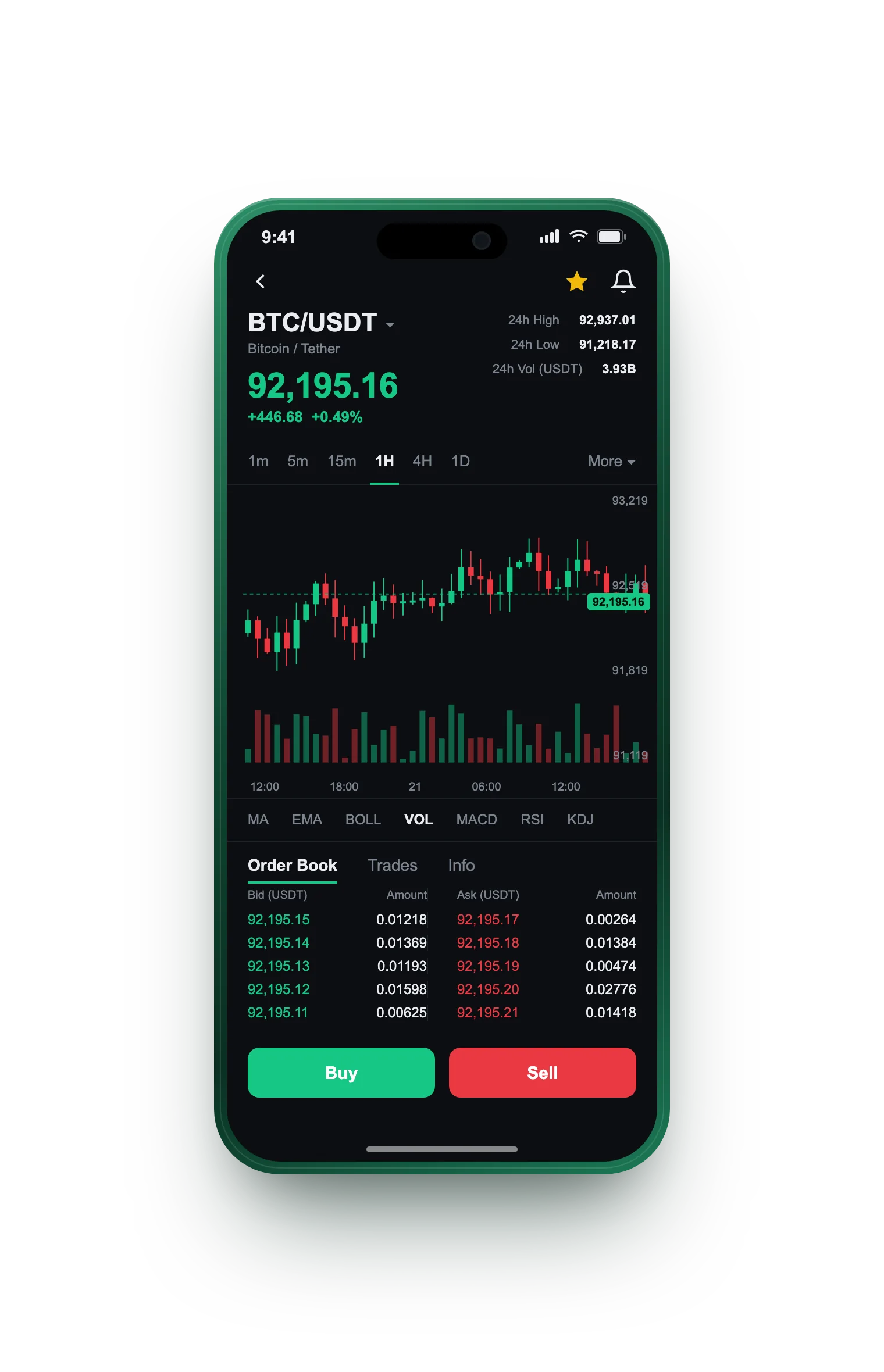 Sensor Iplex 200 — BTC/USDT live candlestick chart, order book and one-tap Buy/Sell on mobile